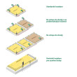 Univerzalni komplet za nadzor ograde - WiFi pristupnik - MX10 monitor - nadzor unutar aplikacije